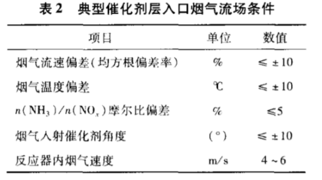 脫硝